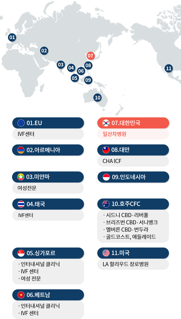 병원소개