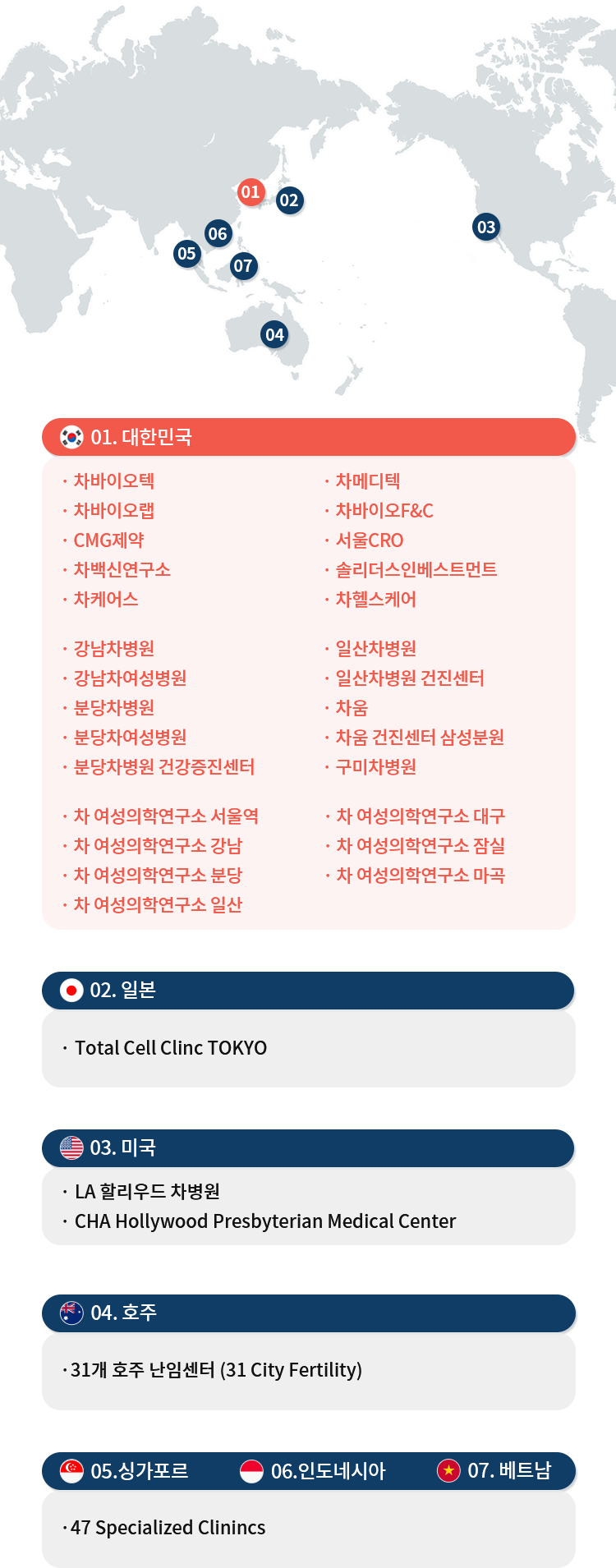 병원소개